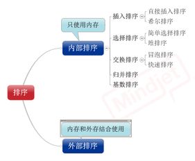 軟件開發(fā)之外 探索技術(shù)的多元邊界與無限可能